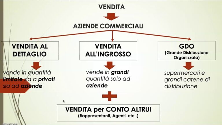 La Restituzione Divisa: Il Segreto per una Gestione Aziendale di Successo