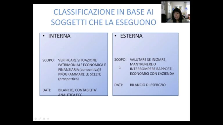 Tabella Indici di Bilancio: Una Guida Ottimizzata per l’Analisi Finanziaria