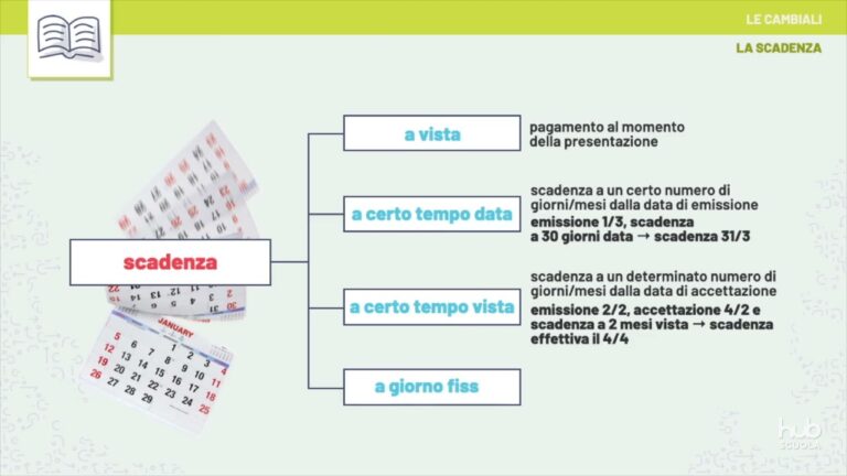 Bolli su cambiale: strategie per ottimizzare e semplificare